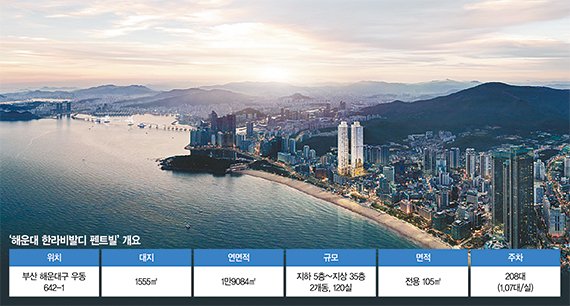 바닥난방&middot;4베이&middot;3면 개방...오피스텔 공식 깬 '해