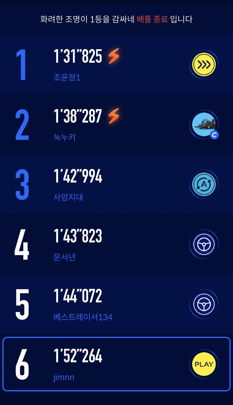 9.81파크 제주 전용 앱 내 레이싱 순위. 사진&#x3D;신지민 기자