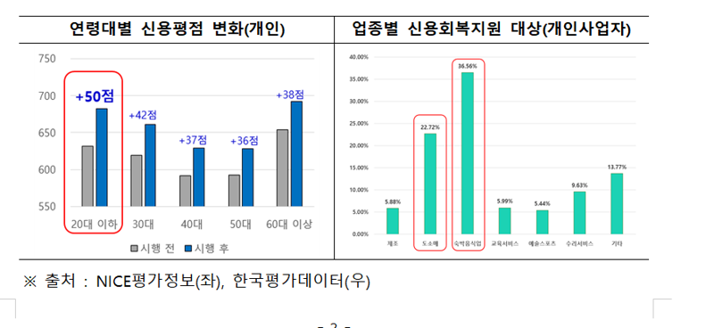 금융위원회 제공 
