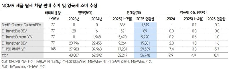 <span id='_stock_code_016360' data-stockcode='016360'>삼성증권</span> 제공