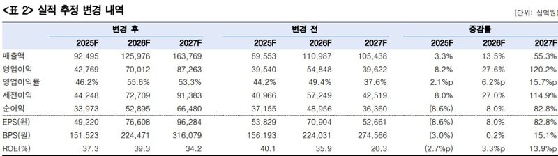 한국투자증권 제공