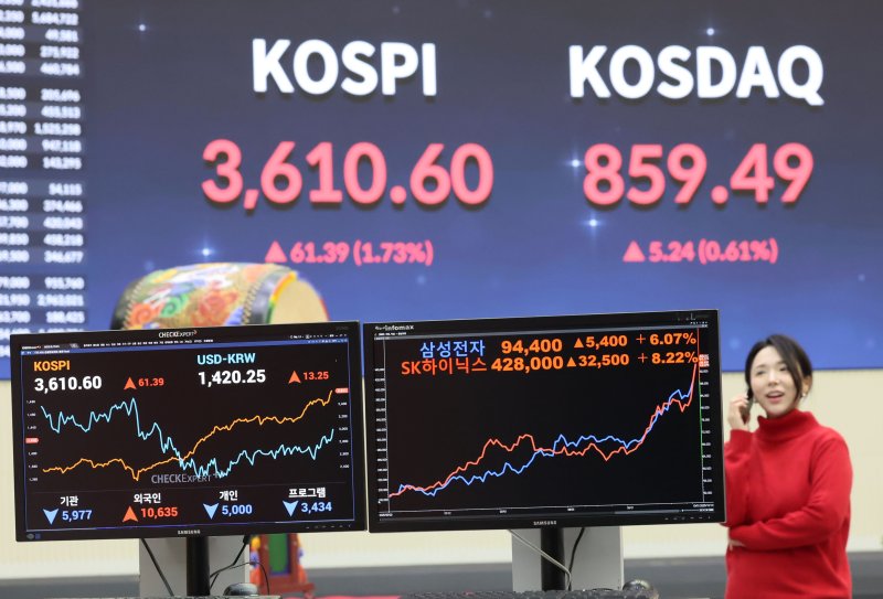 코스피지수가 사상 처음 3610선을 돌파한 10일 오후 서울 영등포구 여의도 한국거래소 모니터에 <span id='_stock_code_000660' data-stockcode='000660'>SK하이닉스</span>와 삼성전자 종가가 나타나고 있다. 이날 SK하이닉스는 428,000원, 삼성전자는 94,400원을 기록, 연중 최고치를 기록했다. 뉴시스화상