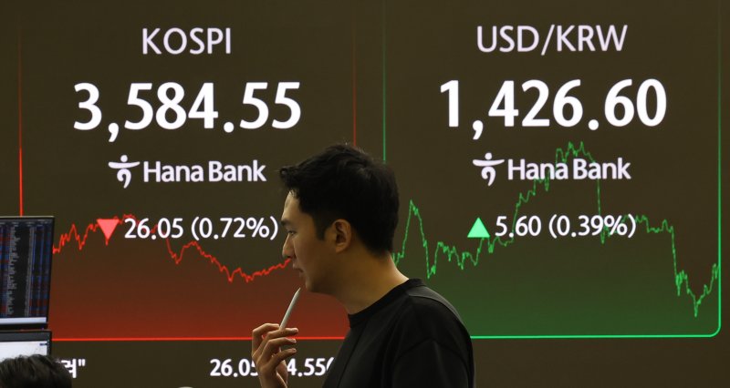 [서울&#x3D;뉴시스] 최진석 기자 &#x3D; 코스피가 전 거래일 보다 26.05포인트(0.72%) 내린 3584.55로 장을 마감한 13일 서울 중구 하나은행 딜링룸에 코스피 종가가 보이고 있다.코스닥 지수는 1포인트(0.12%) 오른 860.49에 장을 마쳤다. 장중 1430원을 돌파한 원달러환율은 외환당국이 구두개입에 나서자 오후 3시30분 기준 1425.8원에 거래되고 있다. 2025.10.13. myjs@newsis.com &#x2F;사진&#x3D;뉴시스