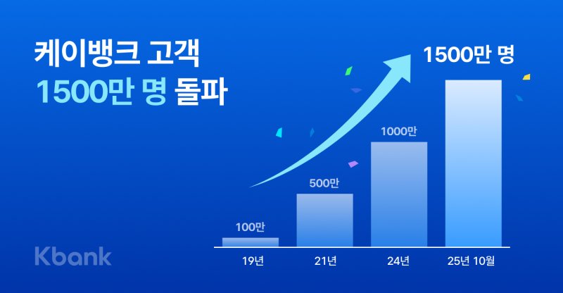 케이뱅크 제공