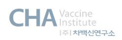 차백신연구소 제공.