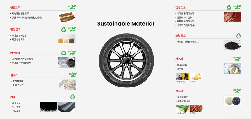 금호타이어 지속가능 재료로 개발한 타이어. 사진=금호타이어 제공
