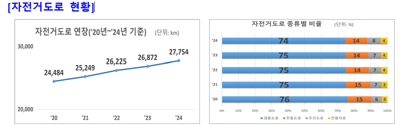 행정안전부 제공