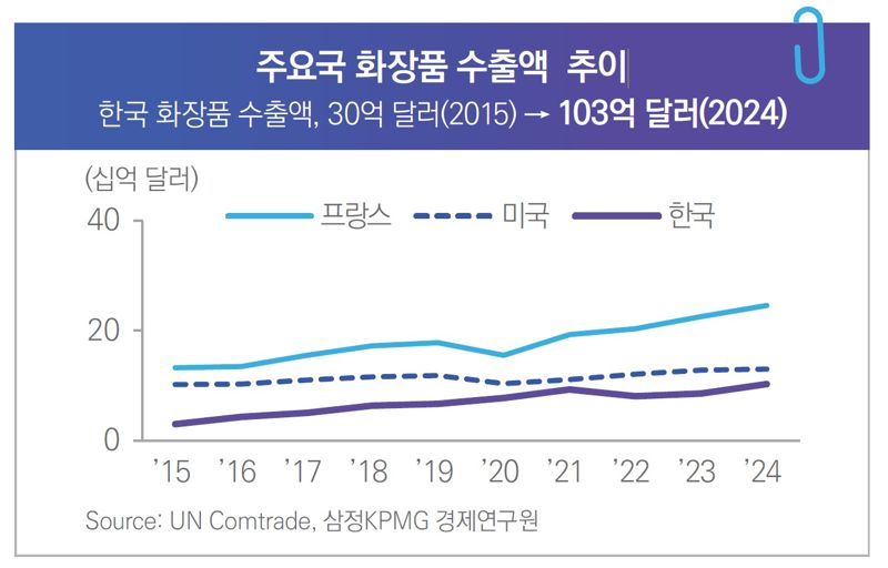 삼정KPMG 제공