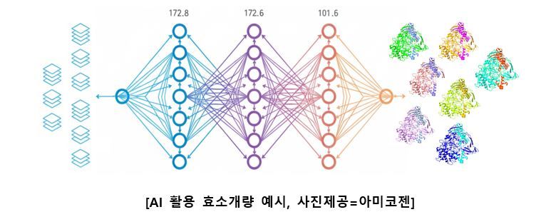 <span id='_stock_code_092040' data-stockcode='092040'>아미코젠</span>, ‘딥러닝 AI 기술’ 활용 3세대 항생제 