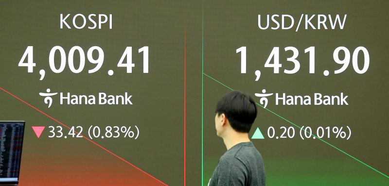 코스피가 전 거래일(4042.83)보다 32.36p(0.80%) 내린 4010.47에 개장한 28일 오전 서울 중구 하나은행 딜링룸 전광판에 지수가 표시되고 있다. 뉴시스 제공