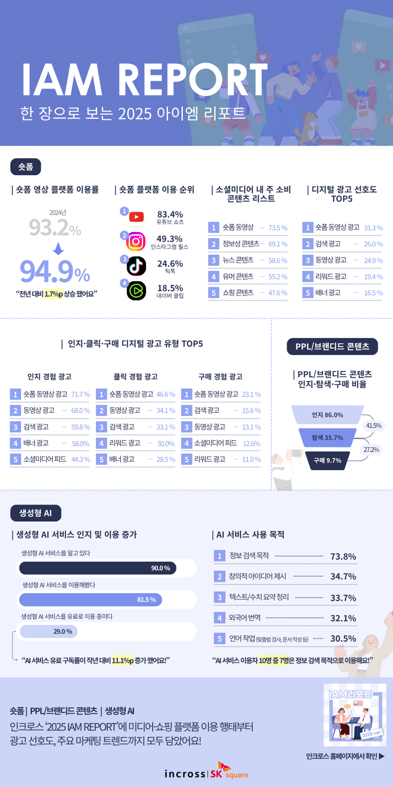 <span id='_stock_code_216050' data-stockcode='216050'>인크로스</span> 제공. 