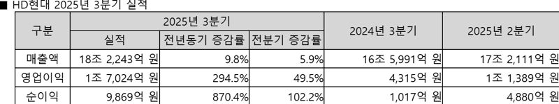 <span id='_stock_code_267250' data-stockcode='267250'>HD현대</span> 제공