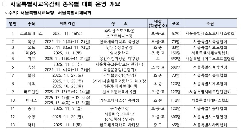 서울시교육감배 종목별 대회 5년만에 부활
