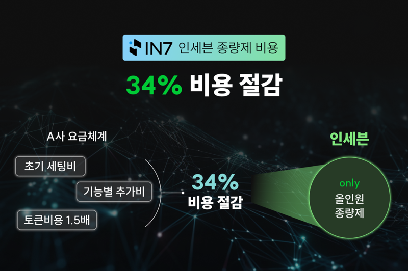 <span id='_stock_code_039290' data-stockcode='039290'>인포뱅크</span> 제공