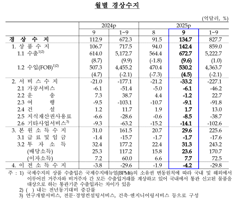 한국은행 제공.