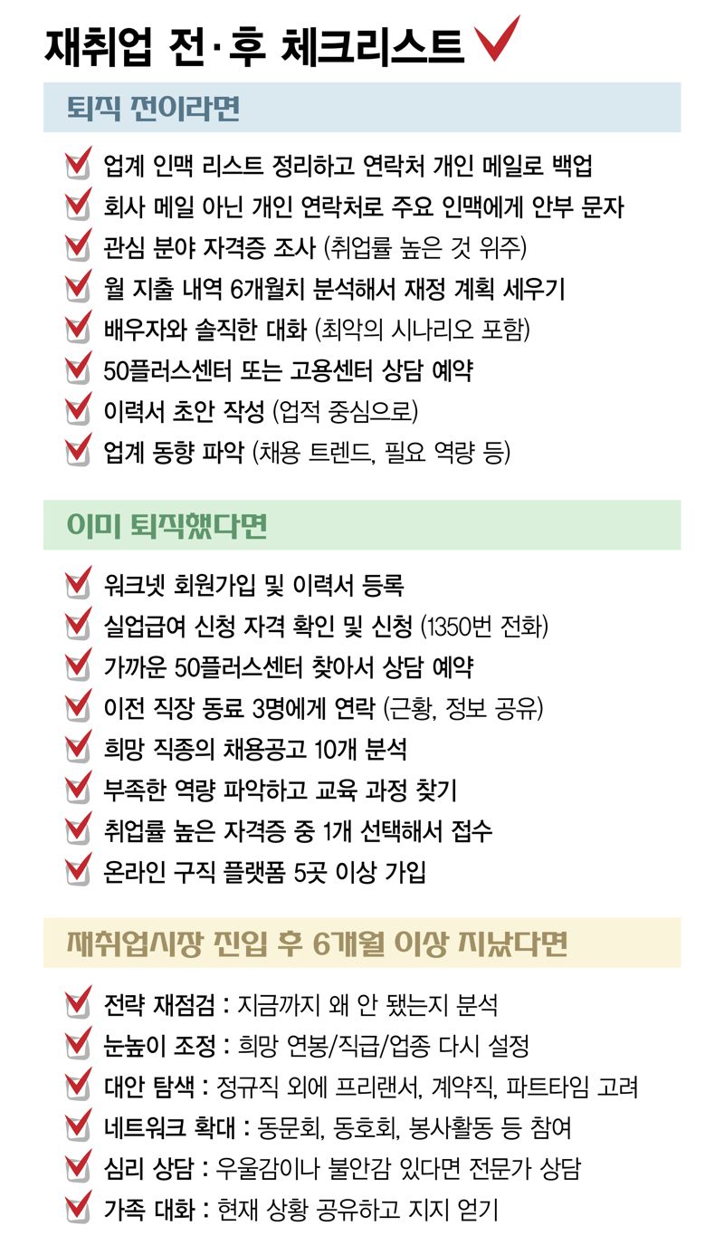 재취업을 위한 체크리스트 /그래픽=정기현 기자