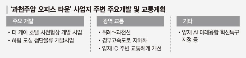 강남·서초 생활권 초대형 '주암 오피스' 타운...제