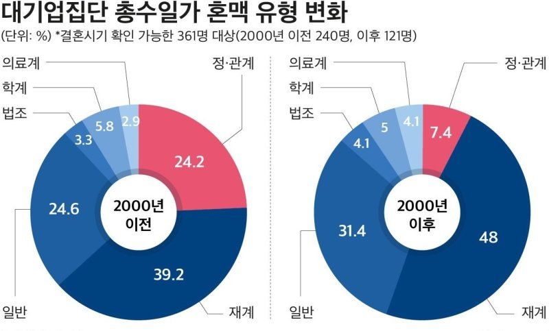 /출처=CEO스코어