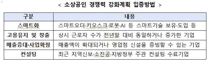 금융위원회 제공 