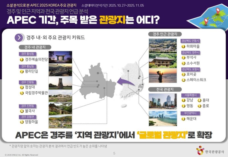 한국관광공사 제공