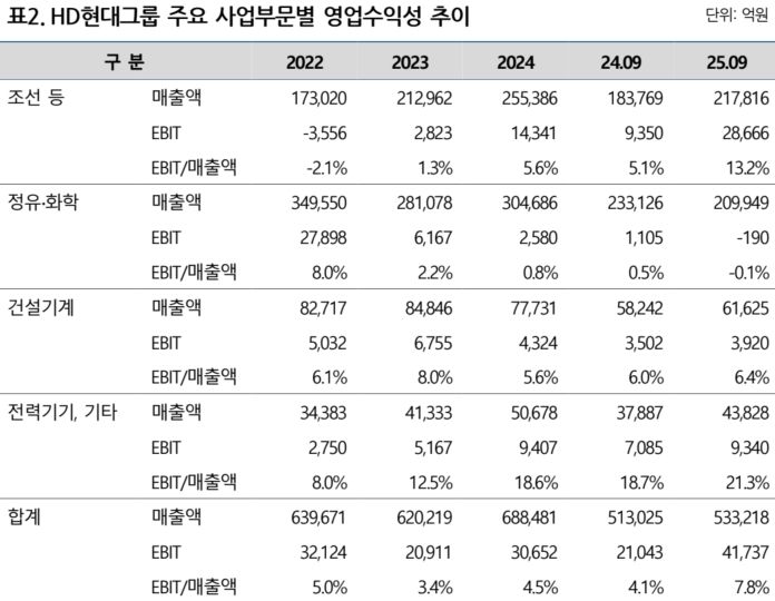 NICE신용평가 제공