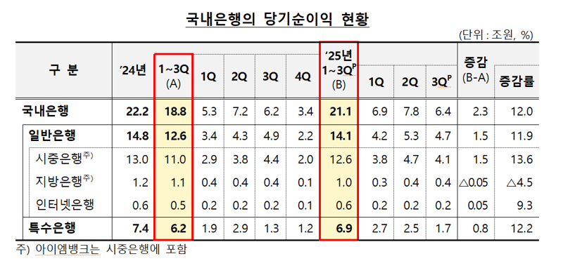 금융감독원 제공