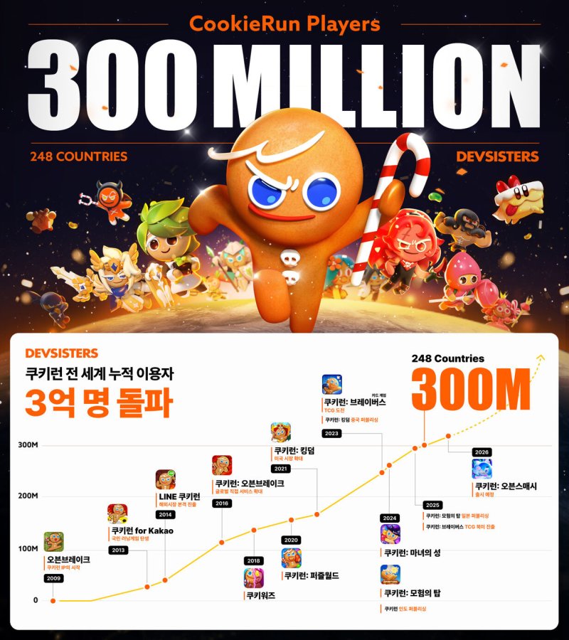 <span id='_stock_code_194480' data-stockcode='194480'>데브시스터즈</span> 제공