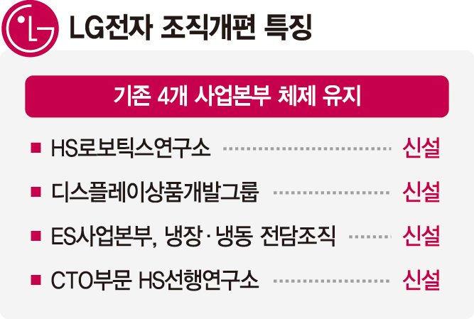 인적쇄신 나선 구광모… LG전자·화학 대표 전격 교체
