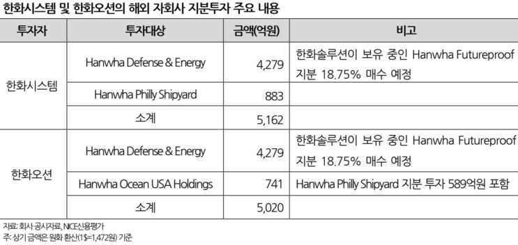 NICE신용평가 제공
