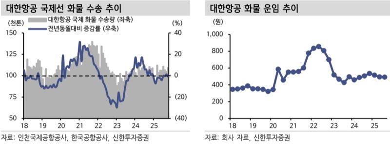 신한투자증권 제공