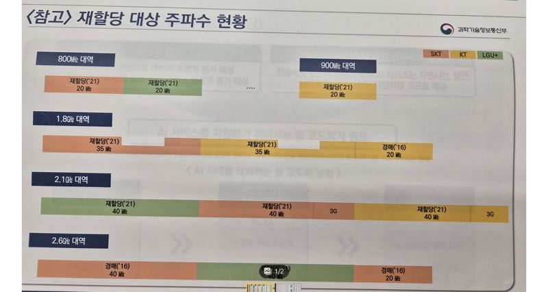 "5G 단독망서비스 의무화"...정부, LTE 주파수
