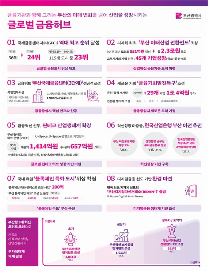 부산시 발표 자료 요약본. 부산시 제공 