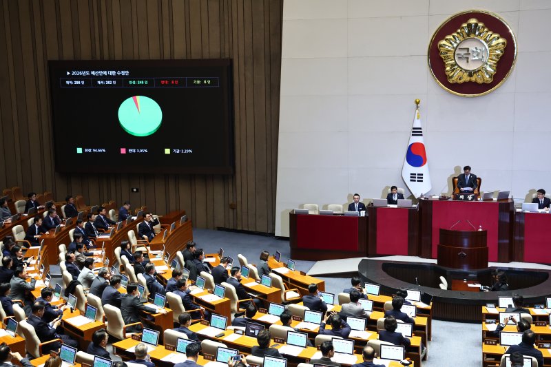 2일 오후 서울 여의도 국회에서 열린 본회의에서 2026년도 예산안이 통과되고 있다. 뉴시스