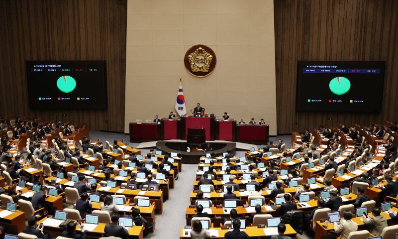 제14차 국회 본회의에서 2026년도 예산안 수정안이 찬성 248표, 반대 8표, 기권 6표로 통과되고 있다. 뉴스1