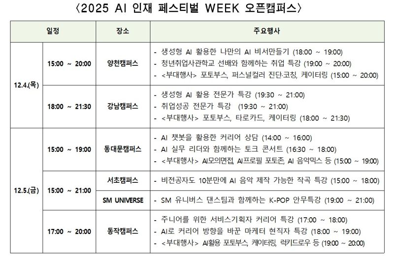 서울경제진흥원 "AI체험 원하는 지역주민 누구나 오세