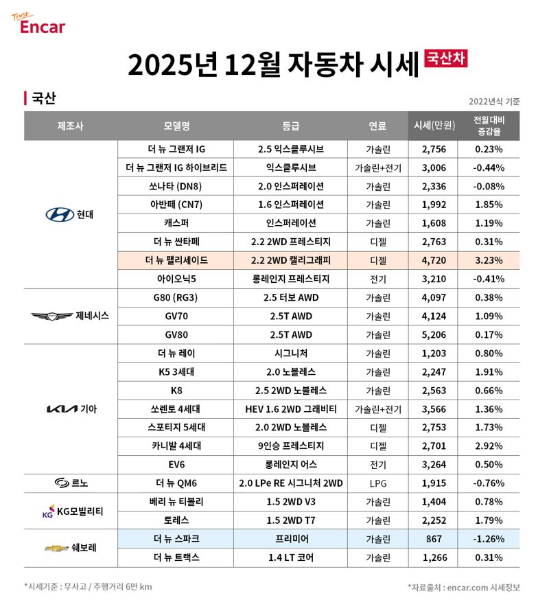 엔카닷컴 제공.