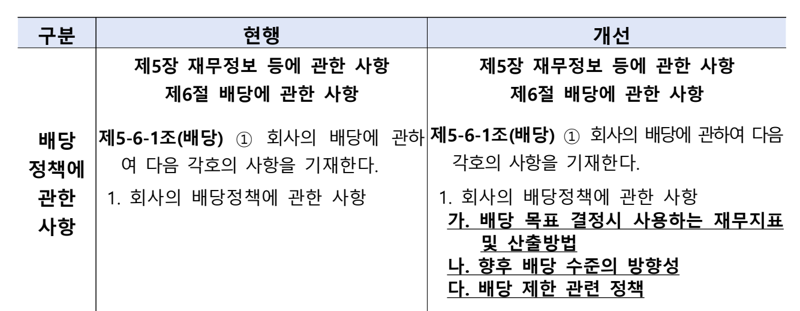 기업공시서식 개정 내용. 금융감독원 제공