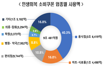 제공=행정안전부