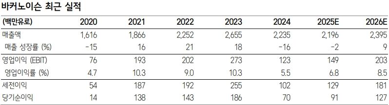 <span id='_stock_code_016360' data-stockcode='016360'>삼성증권</span> 가공 제공