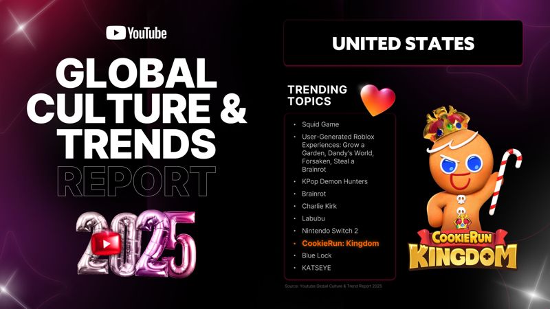 '쿠키런: 킹덤', 유튜브 미국 트렌딩 토픽 TOP 