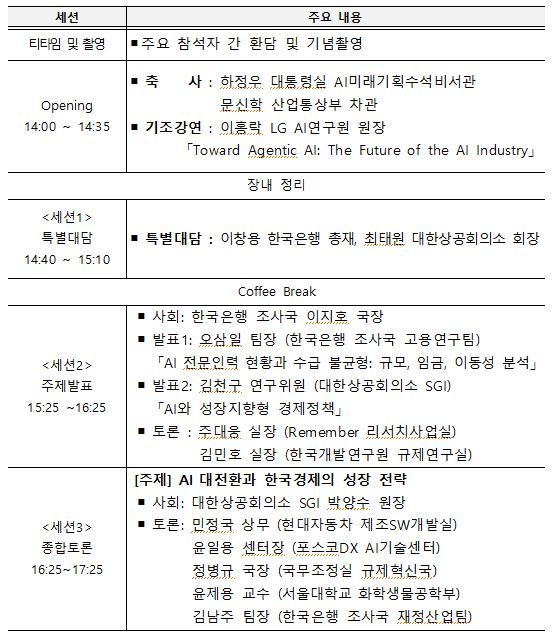 5일 서울 중구 대한상공회의소에서 열린 &#39;제4회 한국은행-대한상공회의소와 공동세미나&#39; 프로그램. 한국은행 제공