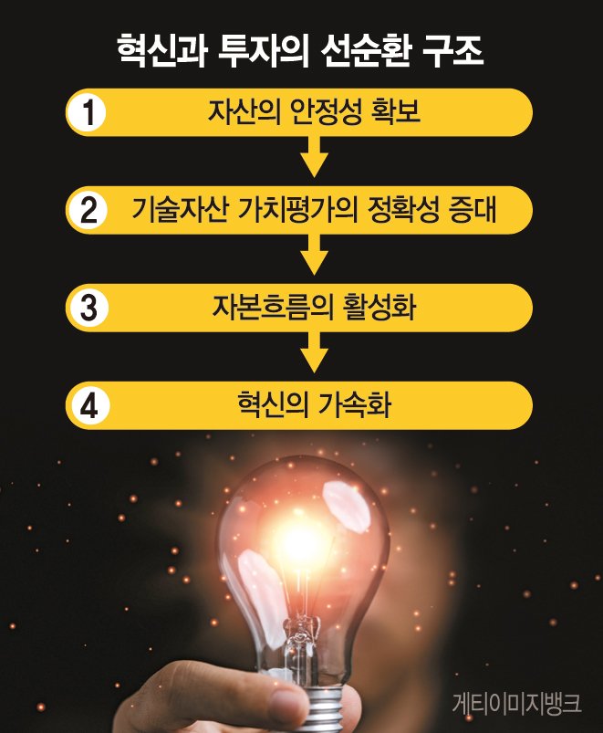 "강력한 기술보호시스템 있어야 혁신&middot;투자의 선순환 고