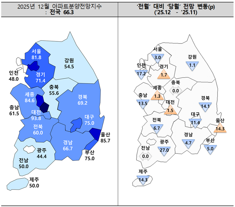 2025년 12월 아파트분양전망지수 인포그래픽. 주택산업연구원 제공