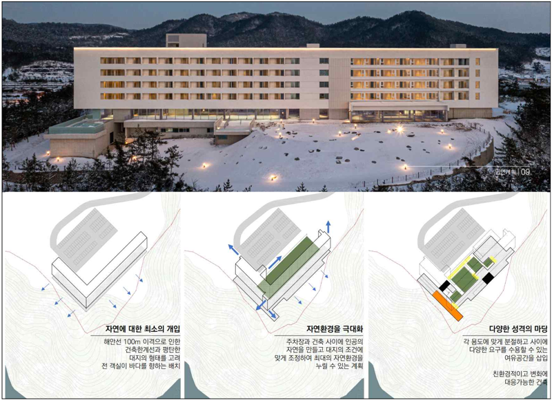 전남 해남군 화원면에 조성된 '해남 126 호텔' 전경(위). 모든 객실을 바다 방향으로 배치하고 자연환경을 극대화한 설계가 특징이다. 국토교통부 제공