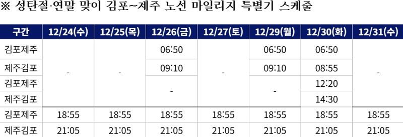 <span id='_stock_code_003490' data-stockcode='003490'>대한항공</span> 제공