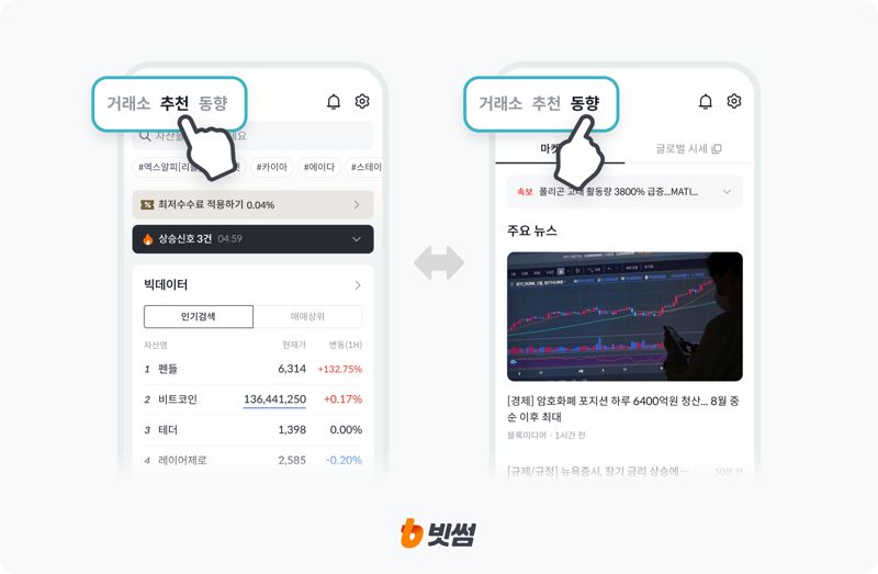 빗썸은 기존 '시장 동향' 서비스를 개편한 '추천', '동향' 서비스를 출시했다고 10일 밝혔다. 빗썸 제공