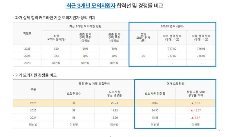메가스터디, 정교한 수험생 진단으로 정시 합격 확률 