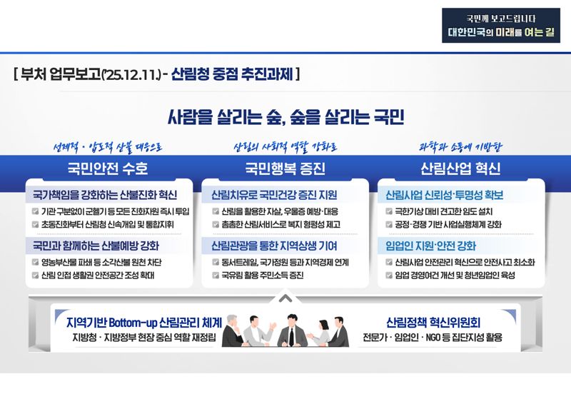 2026년 산림청 중점 추진과제 관련 인포그래픽