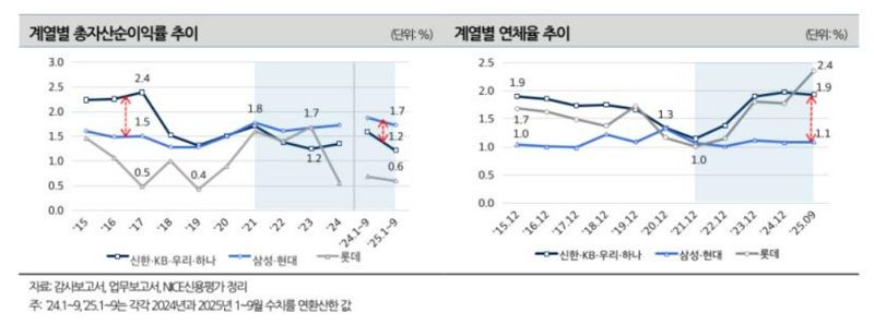 나이스신용평가 제공.