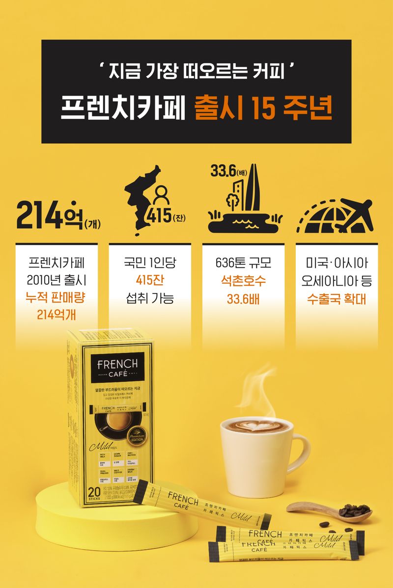 프렌치카페 판매 현황. <span id='_stock_code_003920' data-stockcode='003920'>남양유업</span> 제공